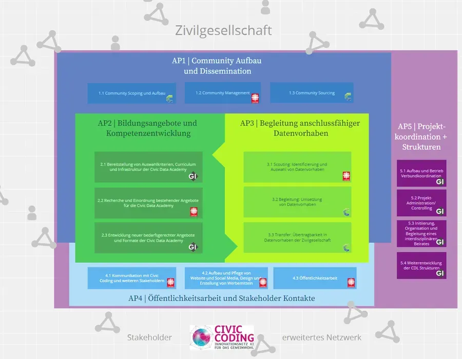Cdl Hausgrafik